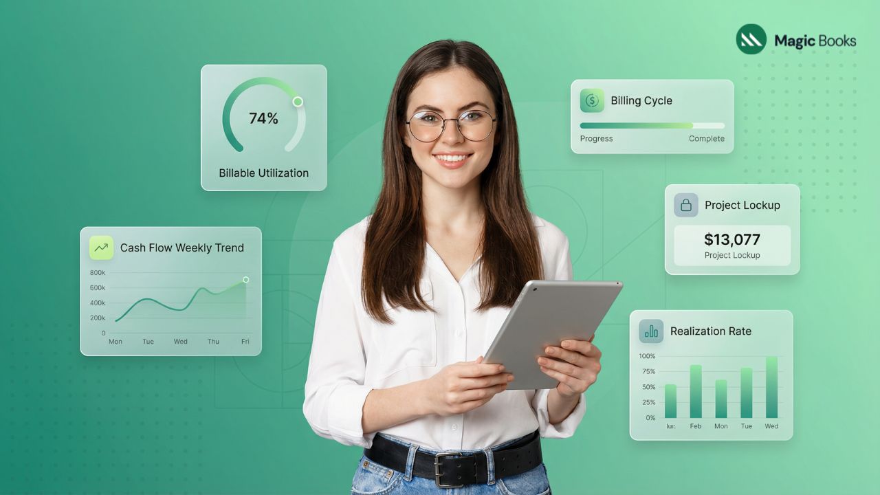 Financial Management Challenges For Professional Services Firms